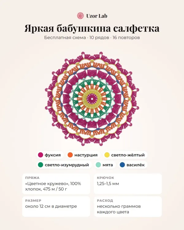 Яркая бабушкина салфетка крючком — схема — шаг 1