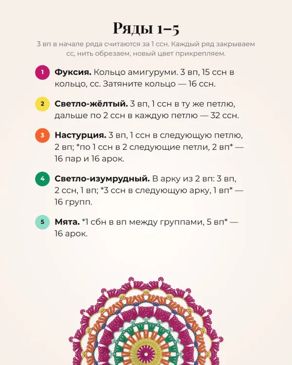 Яркая бабушкина салфетка крючком — схема — шаг 3